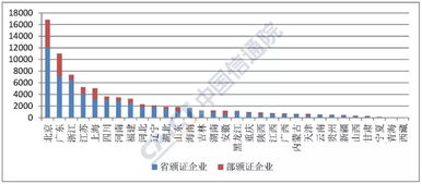 全國增值電信業務經營許可突破7.7萬家，信息服務業務穩步增長